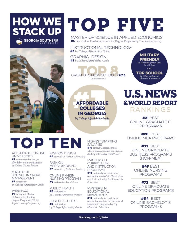 Georgia Southern’s online programs recognized for excellence in latest rankings by U.S. News & World Report