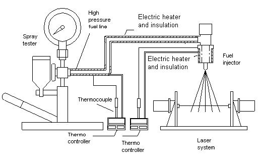 SAFRL equipment schematics