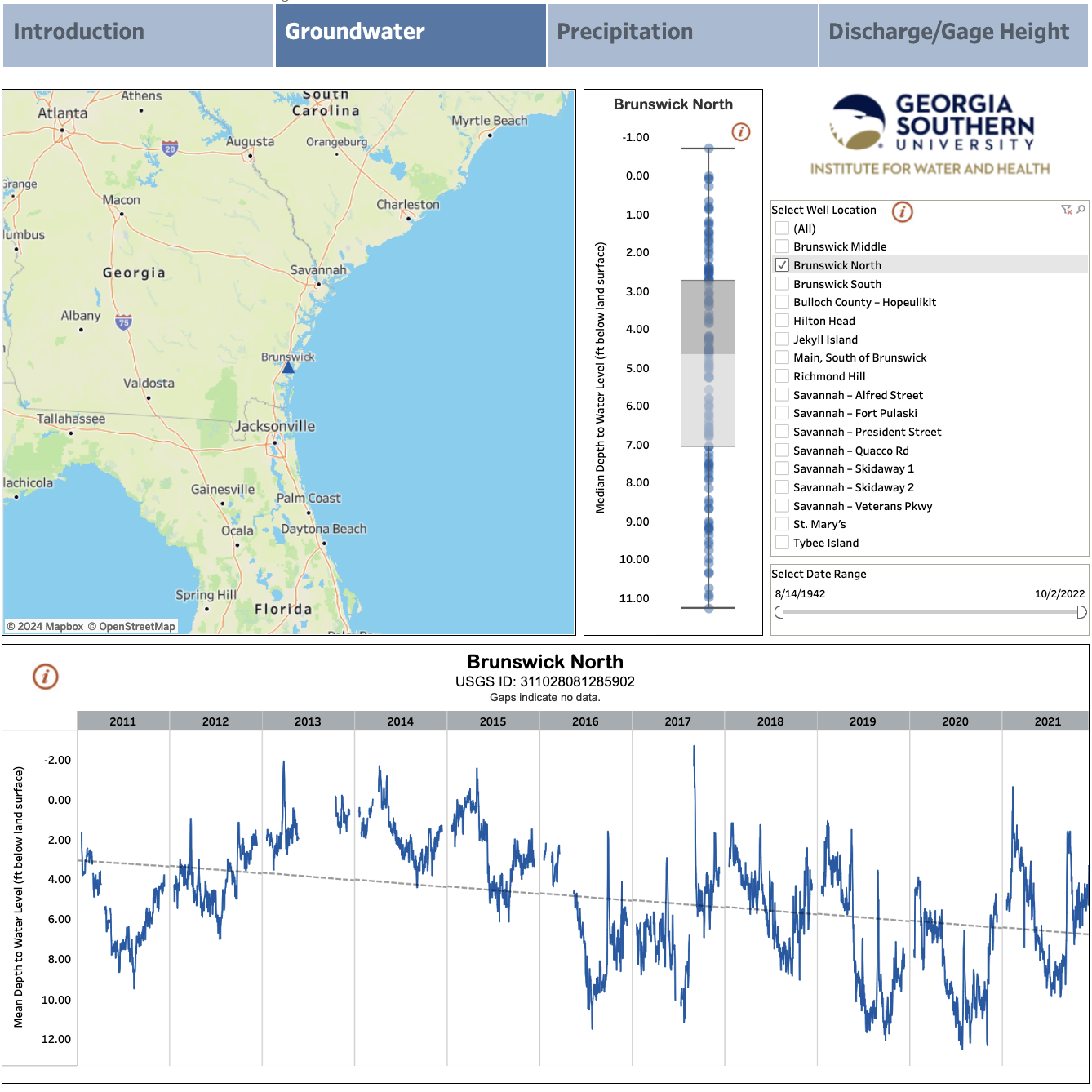 The groundwater tab of the water dashboard shows a specific well location on a map. A chart shows median depth to water. Another shows depth changes over time.
